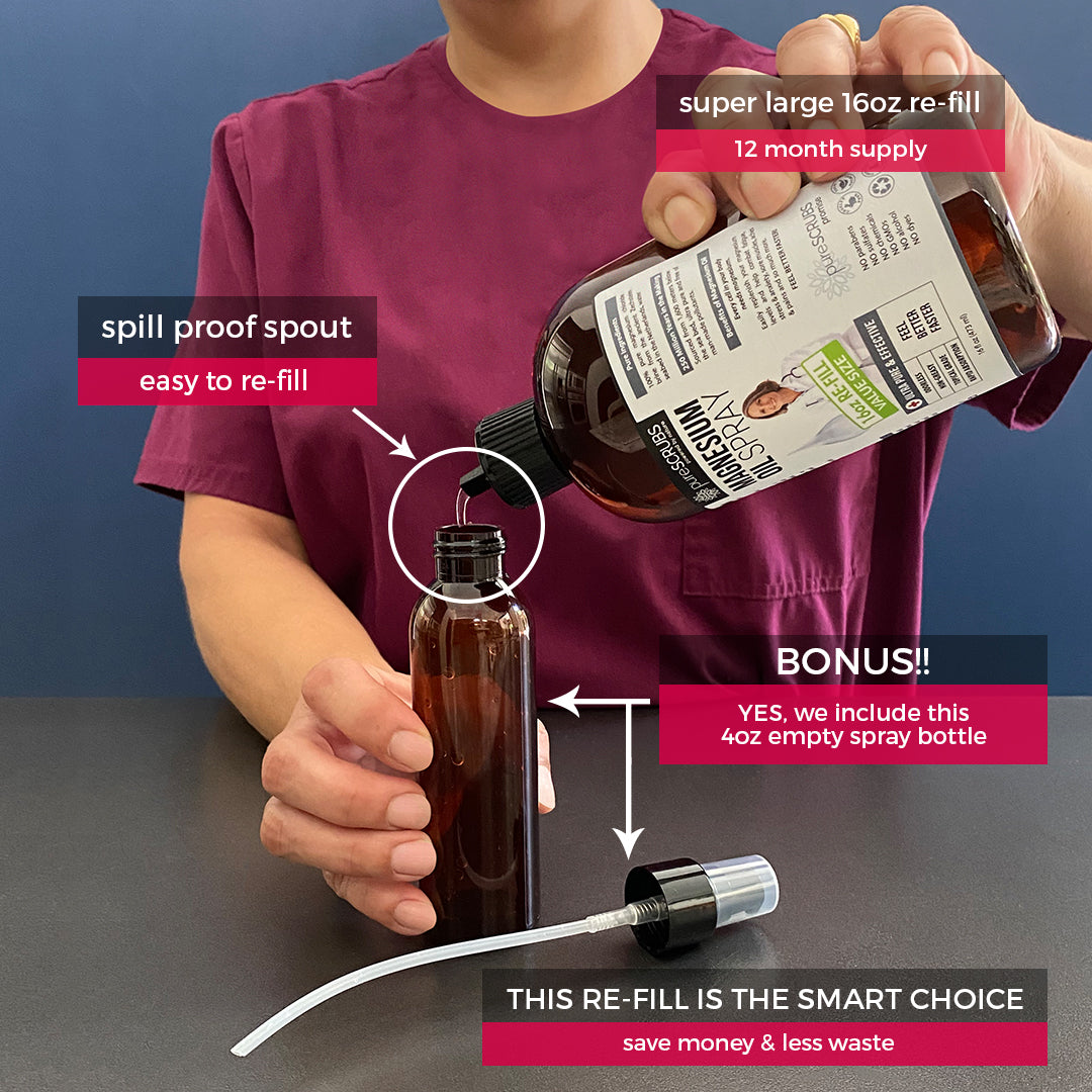 Doctor Recommended Pure Topical Magnesium Oil Spray [16oz RE-FILL], Ultra-Fast Absorption for Better Health, Original Zechstein Brine