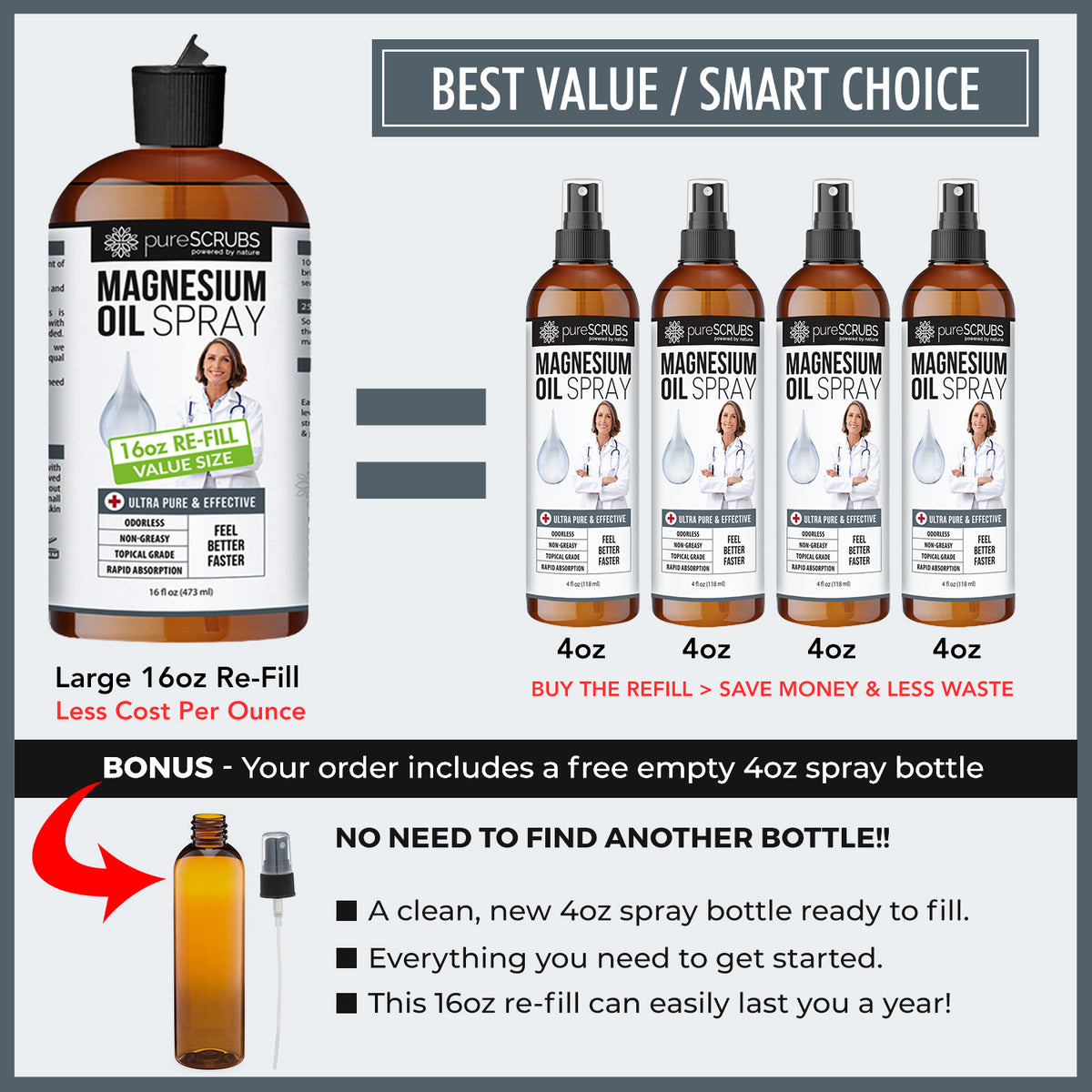 Doctor Recommended Pure Topical Magnesium Oil Spray [16oz RE-FILL], Ultra-Fast Absorption for Better Health, Original Zechstein Brine